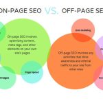 Factors That Affect On-Page and Off-Page SEO